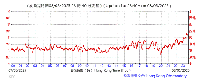 A graph showing the time of a number of people
AI-generated content may be incorrect.